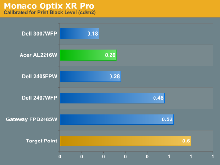 Monaco Optix XR Pro